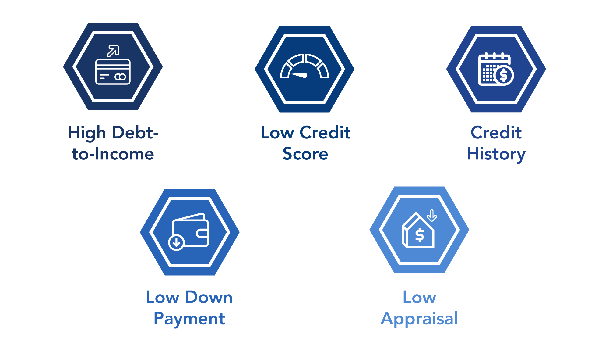 Discover how FinLocker can help you turn around your turn downed applicants, so they'll return to you with a stronger mortgage application.