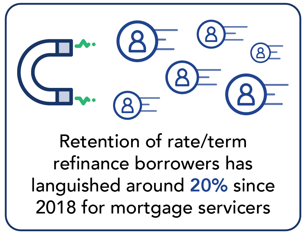 Mortgage-Servicers-Customers-For-Life2