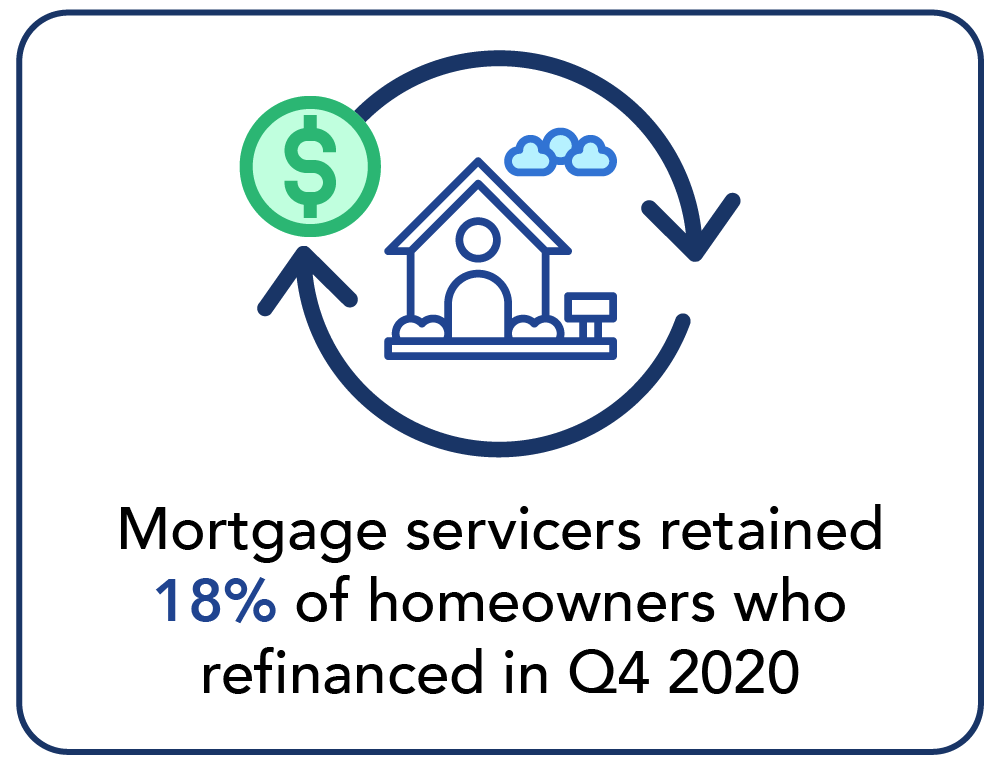 Mortgage-Servicers-Customers-for-Life1