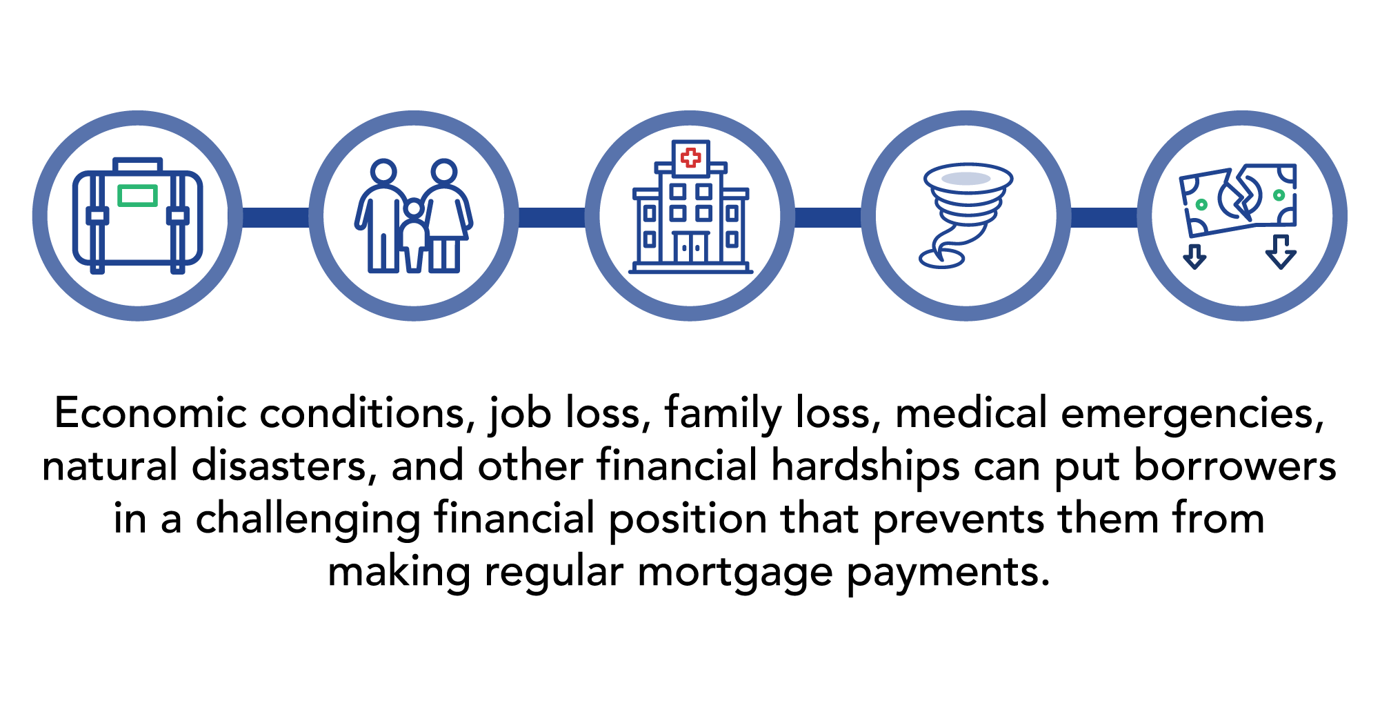 Discover how FinLocker can help you turn around your turn downed applicants, so they'll return to you with a stronger mortgage application.
