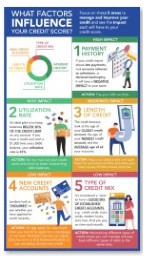 what-influences-your-credit-score-icon