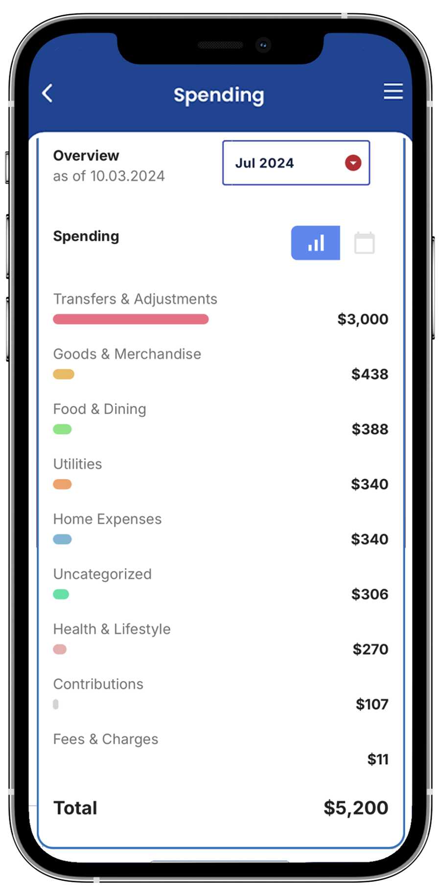 spending analysis of bank transactions