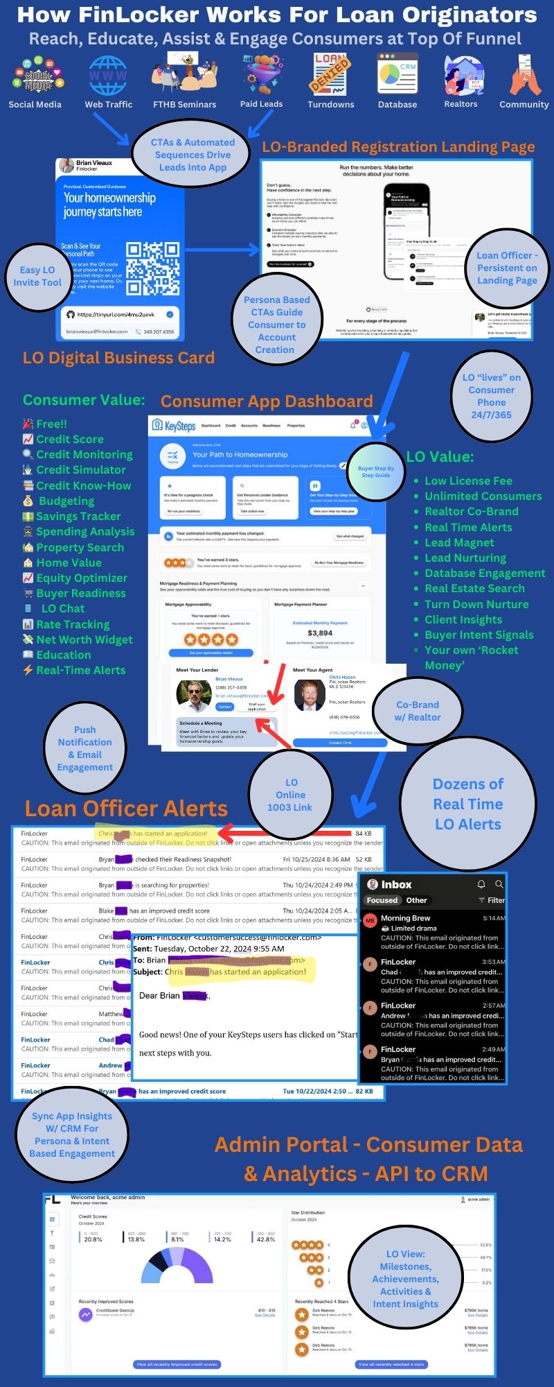 How-FinLocker-Works-for-LOs-Nov2024